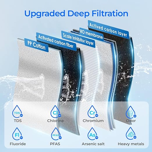 Waterdrop K19RF Filter, Replacement for K19-S and K19-H Countertop Reverse Osmosis System, 12-Month Lifetime | 6 Stage Filtration, Long Filter Lifespan, Easy and Quick Filter Replacement, Countertop Reverse Osmosis Filter