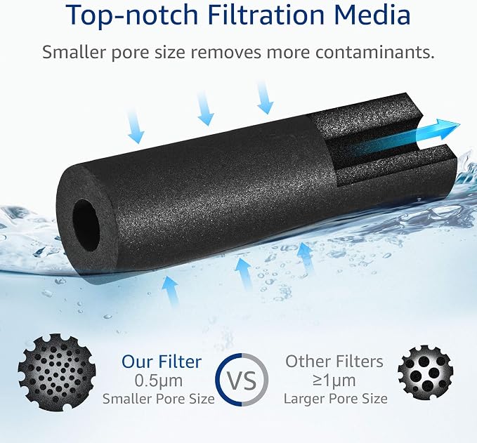 AQUA CREST FQSLF, FQSVF NSF/ANSI 401 Certified, Replacement for GE FQSLF, FQSVF, FQSVN, FQROPF, GXSV65R, Reduces PFAS, PFOA/PFOS (4 Pack)