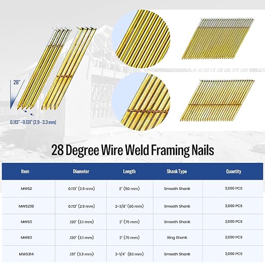 meite 28 Degree Framing Nails 3 Inch Galvanized Offset Round Head Wire Weld Collated Nails for Framing Nailer Gun, Smooth Shank Structural Framing Nails for Construction 2,000PCS | Offset Full Round Head Smooth Shank, Rust-proof, Fits Pneumatic Cordles...
