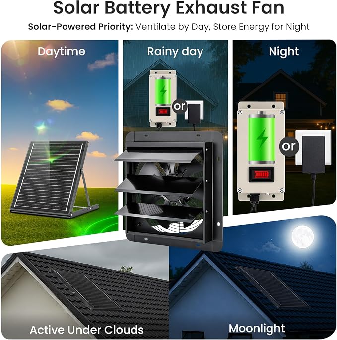 GROWNEER Solar Powered Exhaust Fan, 30W Solar Panel+10" High Speed Solar Powered Fans with Power Adapter, Waterproof Solar Fan with Bracket for Shed, Chicken Coop, Greenhouse, Attic
