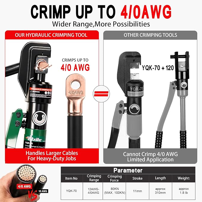 10-Ton Hydraulic Crimping Tool Kit with Cable Stripper, 12 AWG–4/0 AWG Heavy Duty Cable Crimper & Radial Wire Stripping Tool, Precision Hex Dies for Battery Cables, Electrical Lugs & Wire Rope
