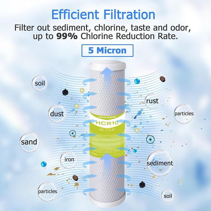 5 Stage 75 GPD RO Water Filter Replacement Set, Fit for APEC Reverse Osmosis System (Essence & Ultimate Series), 1/4" Output