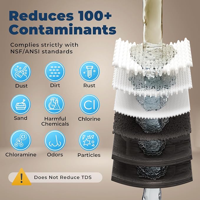 iSpring F3-NC 6-Month Prefilter Replacement Supply Filter Cartridge Pack Set for US31-NC, Pack of 1
