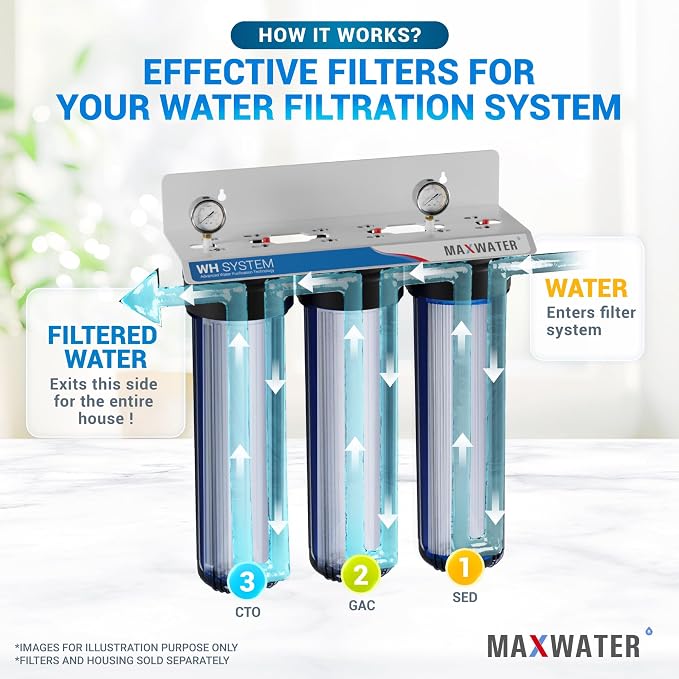 Max Water 3-Stage 20" x 4.5" Whole House Replacement Water Filter Set – Premium 5 Micron Sediment, GAC Activated Carbon, and CTO Carbon Block Filters for DB20P, DGD-5005-20, EP20-BB