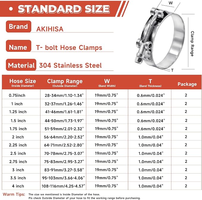 24 Pack 12 Size T-Bolt Hose Clamps, Stainless Steel_304 Working Range 28mm-116mm for 0.75" -4'' Hose ID, Turbo Intake Intercooler Clamp for Automotive