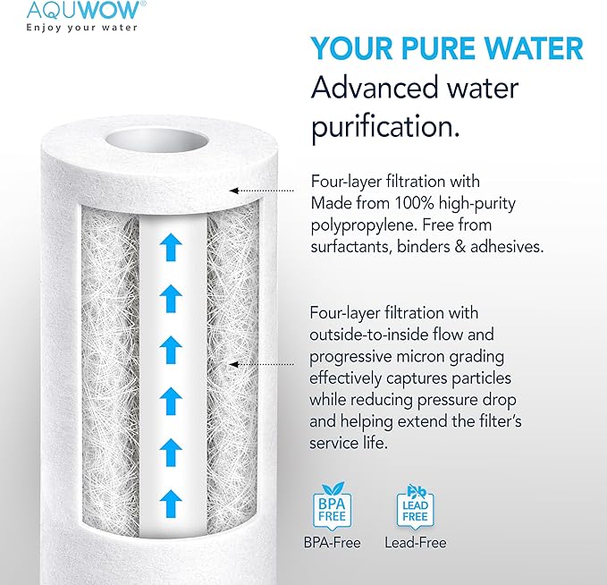 PP10 5 Micron 2.5" x 10" Filter Set – Sediment Replacement Cartridges for Whole House Water Filtration Systems, Universal Standard PP Filters (6, 10 x 2.5)