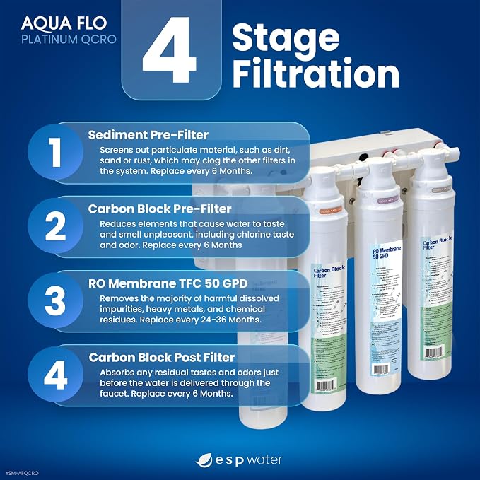 Genuine Aqua Flo Platinum QCRO RO Filter Kit with 50 GPD Membrane and Cartridges | 4-Stage Filtration, Easy Install, Contaminant Reduction, Improved Taste, Cost-Effective Water Solution