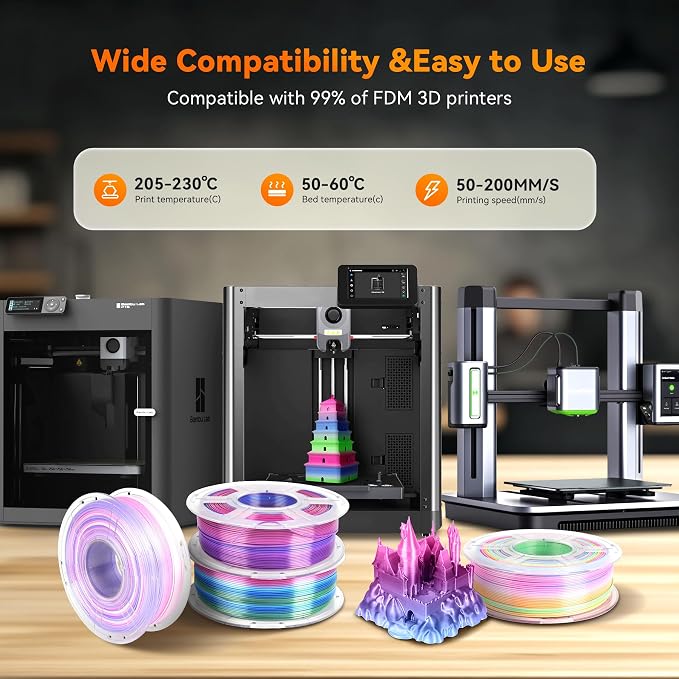 TECBEARS Silk Rainbow PLA Filament 1.75mm, Gradient 3D Printer Filament, Shiny Silk Rainbow Filament, Fast Color Change Each 8 Meters, Dimensional Accuracy +/- 0.02mm(Pink-Yellow-Blue-Green)