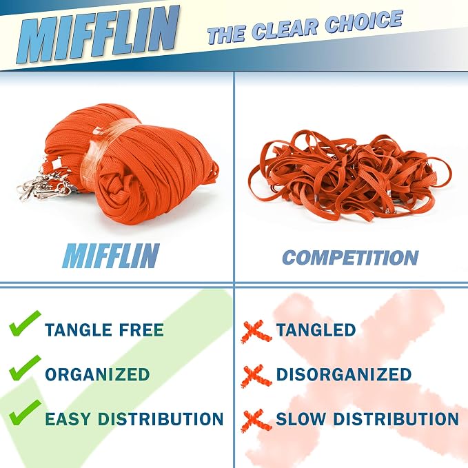 MIFFLIN-USA Flat Breakaway Safety Lanyard for ID Badges (Orange, 36 Inch, 100 Pack), Soft Woven Neck Line