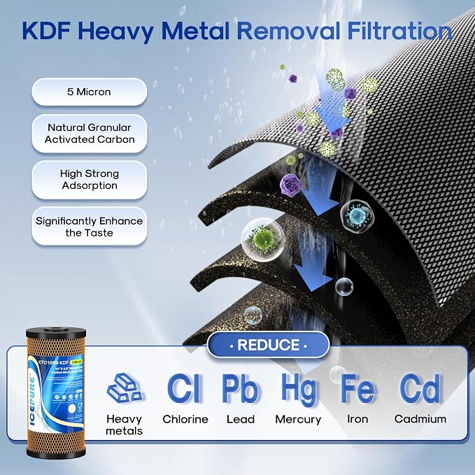 ICEPURE 4.5"x 10" Whole House Water Filter Set, 3-Stage Water Filtration System Combo Kit with Activated Carbon Block, KDF Cartridge and Upgraded Activated Carbon Heavy Metal Remove Filter, Pack of 1