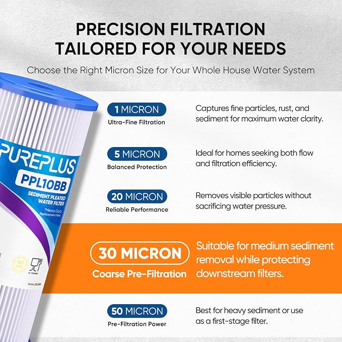 PUREPLUS 30 Micron 10" x 4.5" Whole House Pleated Sediment Filter for Well Water, Replacement Cartridge for GE FXHSC, Culligan R50-BBSA, Pentek R50-BB, DuPont WFHDC3001, W50PEHD, GXWH40L, 2Pack