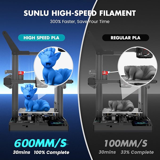 SUNLU High Speed PLA Filament 1.75mm, 1KG Sky Blue | 30mm/s - 600mm/s Print Range, High Speed 3D Printer Filament, Fast Printing, Neatly Wound, Dimensional Accuracy +/- 0.02mm