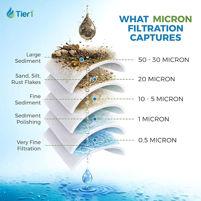 Tier1 1 Micron 20x4.5 Water Filter | Spun Wound Polypropylene Whole House Cartridge | Replacement for Pentek DGD-2501-20, 155360-43, P1-20BB | Fine Sediment & Rust Filtration | 4.5 x 20 Water Filter