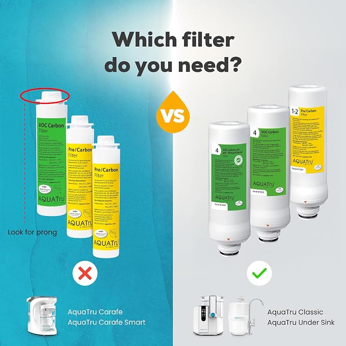 AquaTru One-Year Classic Filter Combo Pack – Includes 1 Pre/Carbon Filter (Stages 1–2) & 1 VOC Carbon Filter (Stage 4) – Compatible with AquaTru Classic Water Purifiers