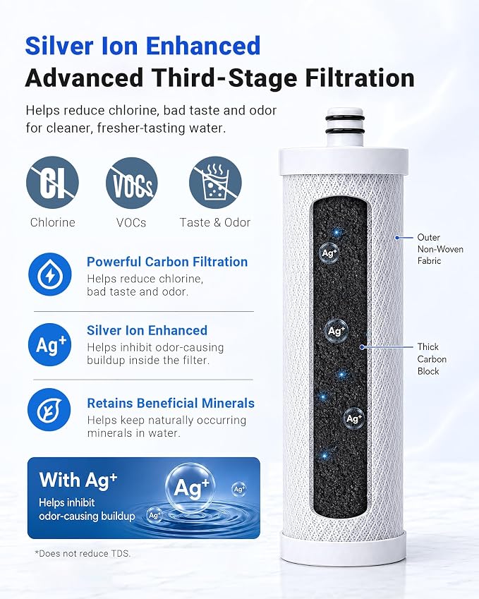 LCF Replacement Water Filter Pack, 1-Year Replacement Set, 4 Filters (2 x PP, 1 x CTO, 1 x UF), Compatible with Waterdrop TST-UF & TST-B 3-Stage Under Sink Systems, Replaces WD-P1, WD-C3 & WD-U2