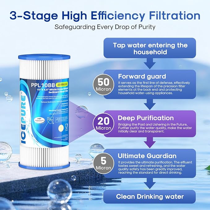 ICEPURE 20 Micron 10" x 4.5" Whole House Extra Coarse Pleated Sediment Filter for Well Water, Replacement Cartridge for GE FXHSC, DuPont WFHDC3001, R50-BB, Culligan R50-BBSA, W50PEHD, 1Pack