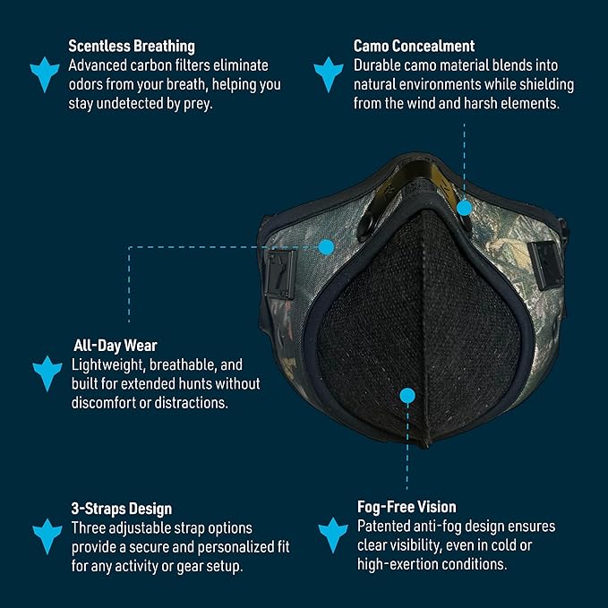 RZ Mask RZM3 - Patented Dust Mask w/ 99.9% Carbon Filtration, Anti Fogging, 360° Seal with 3 Straps, 50% Better Breathability
