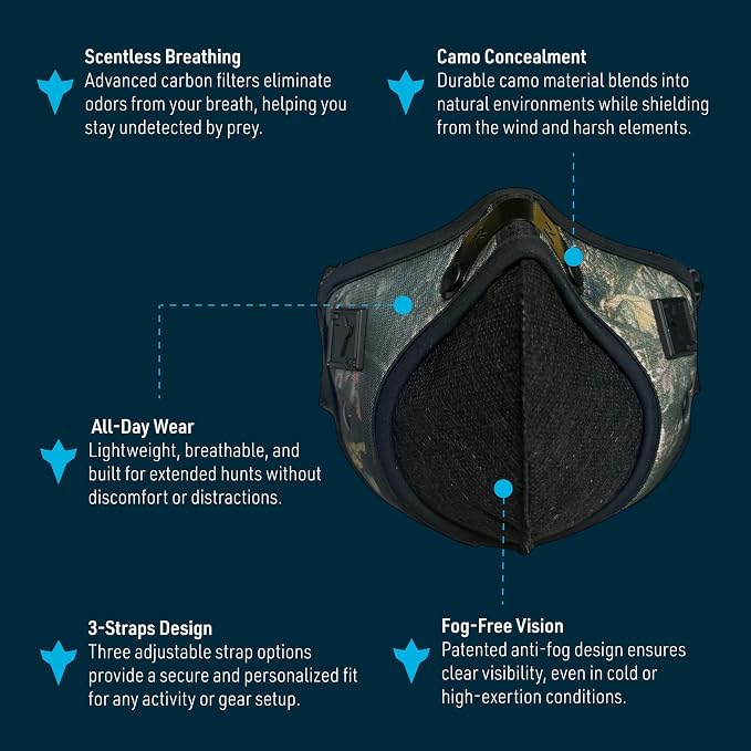RZ Mask RZM3 - Patented Dust Mask w/ 99.9% Carbon Filtration, Anti Fogging, 360° Seal with 3 Straps, 50% Better Breathability