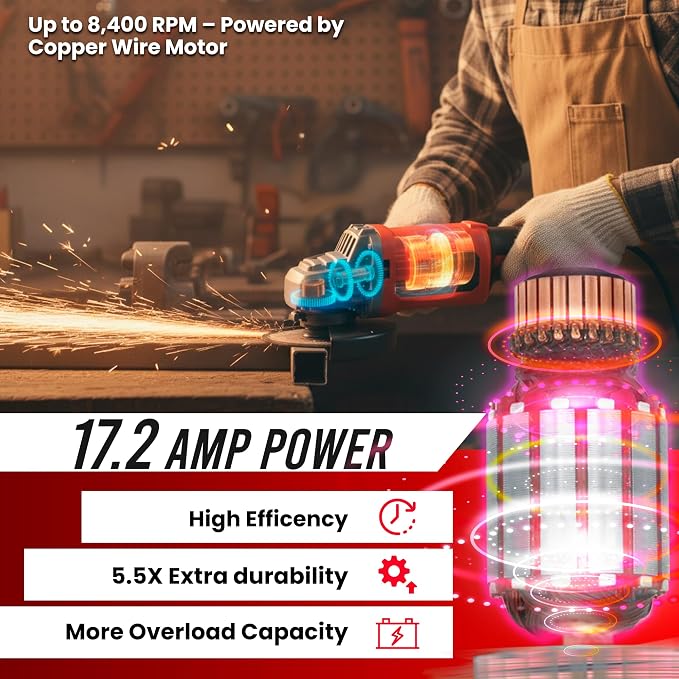 PROMAKER 7 inch Angle Grinder, 17.2 AMP, 8400 RPM, Industrial Electric Angle Grinder with 2 Extra Carbon Brushes, Built for Heavy-Duty Tasks and Professional Performance, 2 Years Warranty.