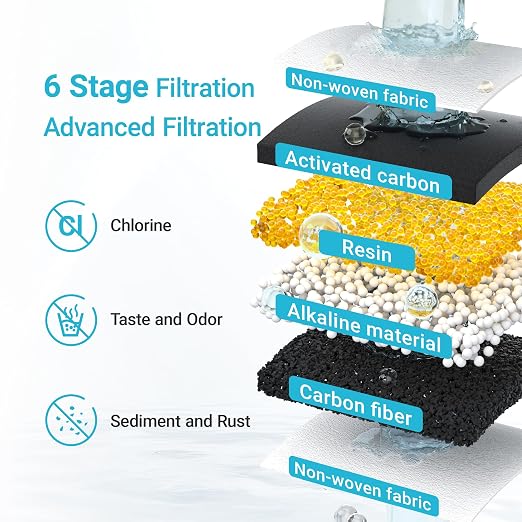 AQUA CREST PF-AL Alkaline Water Filter Replacement for Waterdrop® Pitcher Filtration System, Fits Waterdrop® PF-AL, Reduces PFOA/PFOS, Chlorine, Last Up to 100 Gallons, 2 Pack