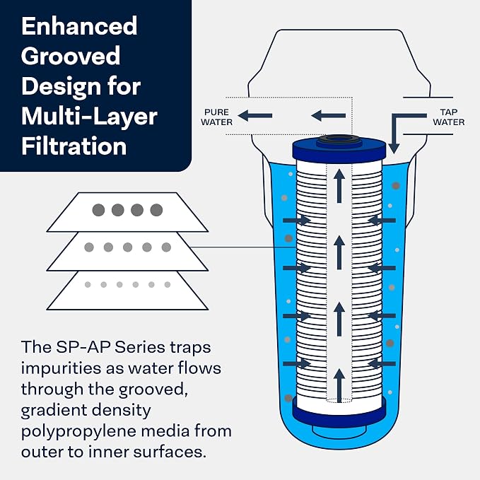 SpiroPure 10x4.5 5 Micron Sediment Water Filter Cartridge AP810 (Case of 8)