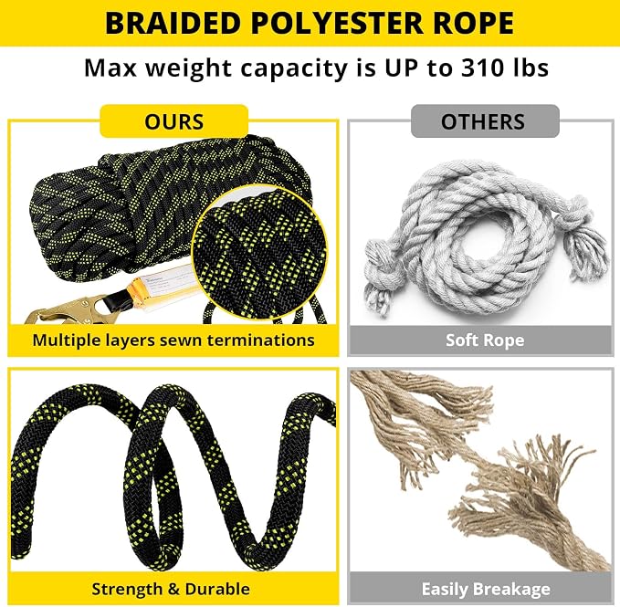 TRSMIMA Rope Harness Safety Lanyard：25/50/100/150ft Vertical Roofing Rope Grab Snap Hooks Shock Absorber Fall Protection Kit