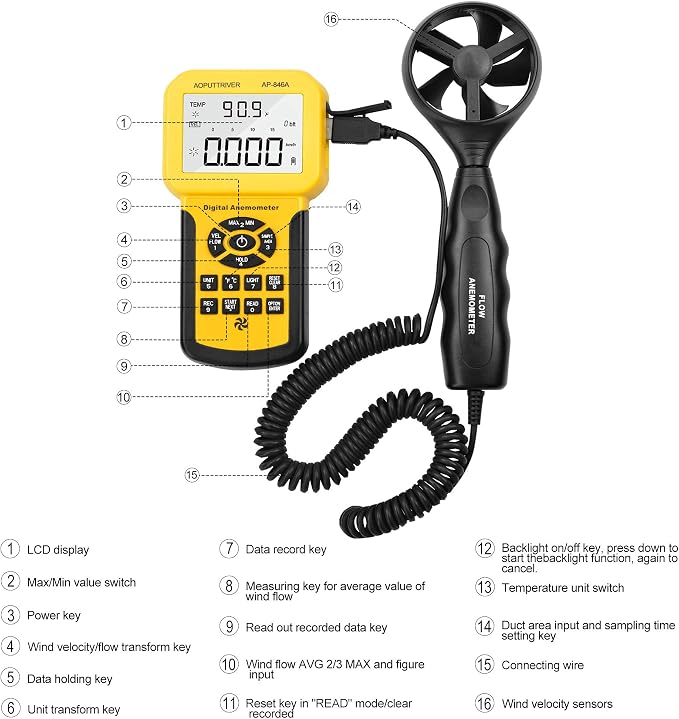 Pro HVAC Anemometer,Air Velocity Meter Measuring Wind Speed/Wind Temp/CFM Air Flow Meter with Backlight Max/Min/Avg,Professional Wind Speed Meter 0.001~100mph-AP-846A