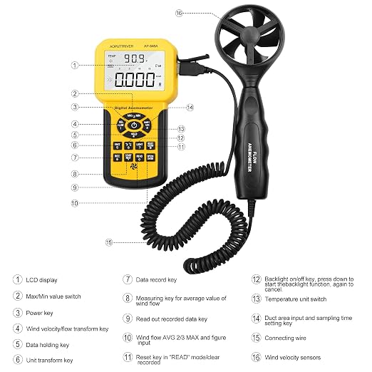 2Packs-Anemometer HVAC,CFM Air Flow Meter with Backlight Max/Min/Avg AP-846A and AP-189A Manometer Gas Pressure Tester