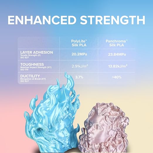 Polymaker Panchroma Silk PLA Filament 1.75mm, 1kg, Dark Blue | Neatly Wound, High-Gloss Finish PLA, Easy Print & Smooth Feeding, Compatible with Bambu Lab & Most 3D Printers