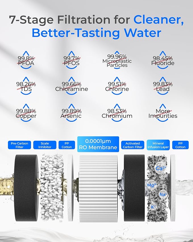 Waterdrop C2RFL Filter, Replacement for Waterdrop C2SL Reverse Osmosis Water Filter Countertop, 12-month Lifetime