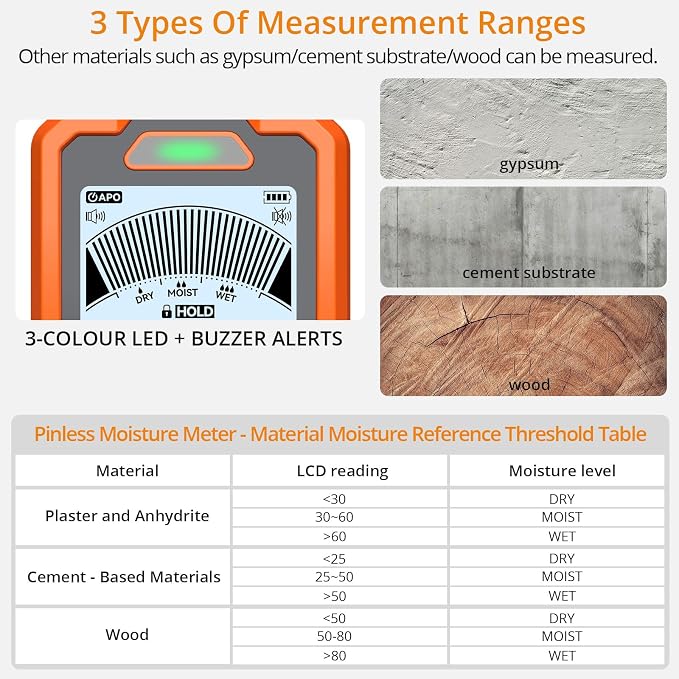 Neoteck Professional Measurement Kit: Spherical Inductive Pinless Moisture Meter & 2-in-1 Dual Probe 40mm Moisture Meter, LCD Display, USB Rechargeable, Audio Alarm for Wood, Wall, Concrete