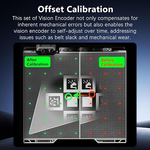 Vision Encoder Plate for Bambu Lab H2S/H2D/H2C 3D Printer,Sub-50µm Motion Accuracy,Injection-Mold-Level Dimensional Precision,Calibration Before Printing Detailed Miniatures or Large Engineering Parts