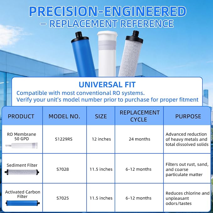 Filter Set, Compatible with Microline 335 Reverse Osmosis Filters | 3-Stage Kit, S1229RS Membrane, S7028 Pre-Filter, S7025 GAC Carbon Filter, Compatible With Microline 335 RO Filters