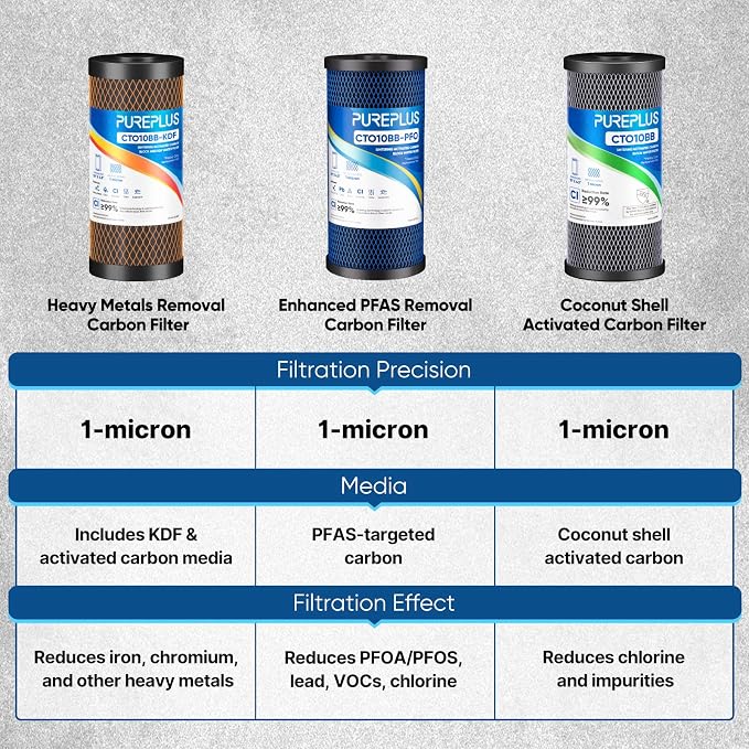 PUREPLUS 1 Micron 10" x 4.5" Whole House Coconut Shell Activated Carbon and KDF Water Filter, Heavy Metal Removal Replacement Water Filter, Compatible with GXWH40L, GXWH35F, BB10, CTO10BB-KDF, 2 PACK