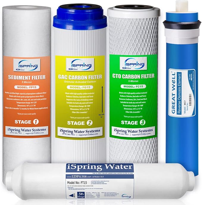 iSpring F5-75 Reverse Osmosis Replacement Water Filter Pack Set for 5-Stage System with 75 GPD RO Membrane (iSpring)