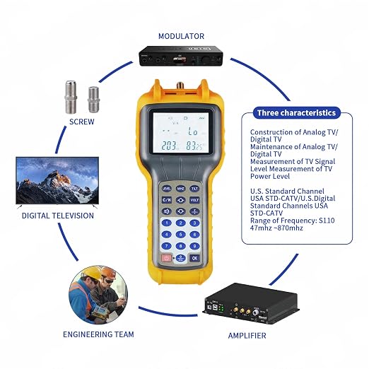 RY S110 Pro CATV Cable Tester - 47-870 MHz Coax Cable Tester Tracer Coaxial Wire Continuity Checker, TV Handle Signal Level Meter DB Tester Meter