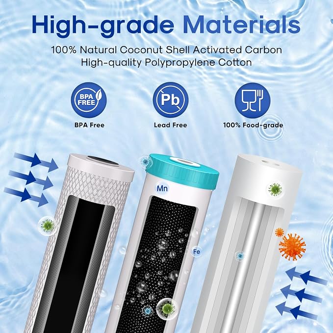 ICEPURE 3-Stage 4.5"x 20" Whole House Water Filter Replacement Kit, 5 Micron Sediment, Iron & Manganese Reduce, Carbon Block Cartridge Replacement for Any 20 Inch Water Filter