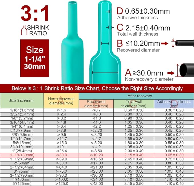 Chanzon 3:1 Ratio 1-1/4" (30mm) Heat Shrink Tubing - Marine Grade Waterproof Adhesive Lined - 4Ft Roll (1.22M Total Length) Green Polyolefin Sleeving Wrap Shrinking 3 to 1 Ratio 1pcs