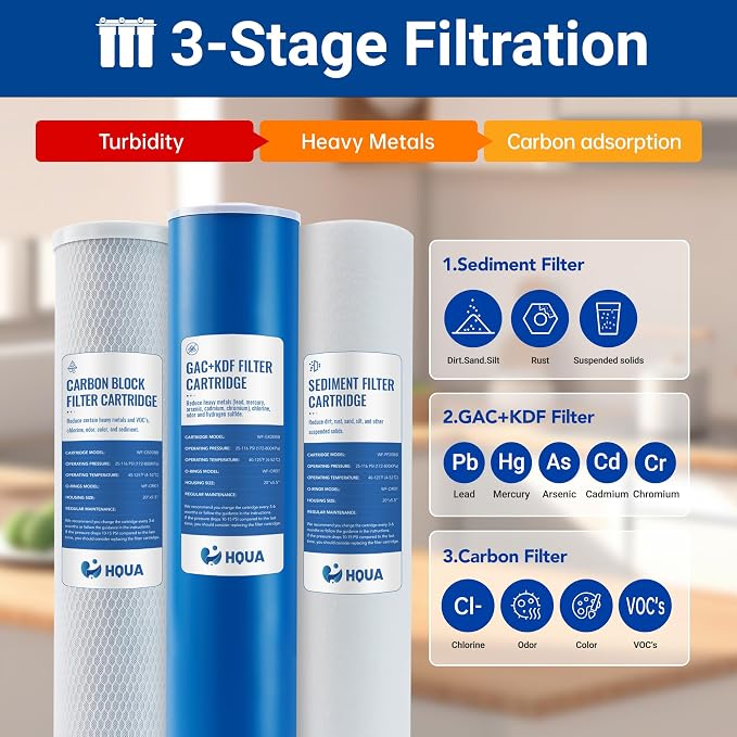3-stage Replacement Filter Cartridges Set, PP, GAC KDF, Carbon Block, Fit for WF3 Series Whole House Water Filter (PP,GAC+KDF, Carbon Block)