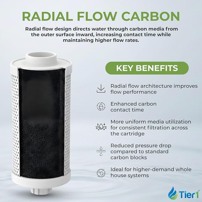 Tier1 5 Micron 20 x 4.5 Water Filter | Radial Flow Granular Activated Carbon Whole House Cartridge | Replacement for Pentek EP-20BB, 155583-43, CB-45-2005 | 4.5 x 20 Water Filter (3-Pack)