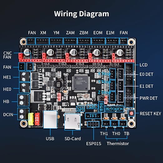 BIGTREETECH SKR V1.4 Turbo 32Bit Control Board 120MHZ Support 5 Axis TMC2209 Stepper Motor Driver Klipper/Marlin Compatible with HDMI5/TFT35/TFT70 Touch Screen BTT Pi for Ender 3/CR10/Voron DIY Board