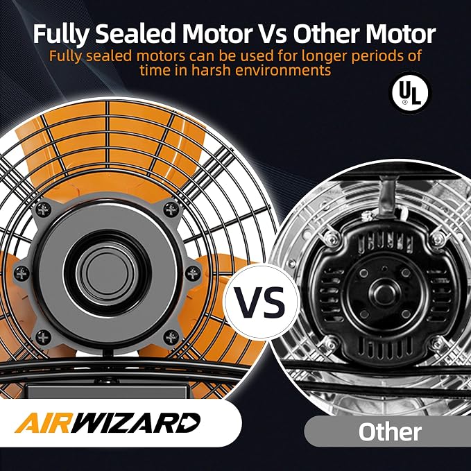 20" Industrial Wall Mount Fan, 4850 CFM High Velocity [Garage, Workshop, Gym] Sealed Motor, 3 Speed Metal Fan, 180° Tilt, Commercial Grade - UL Listed