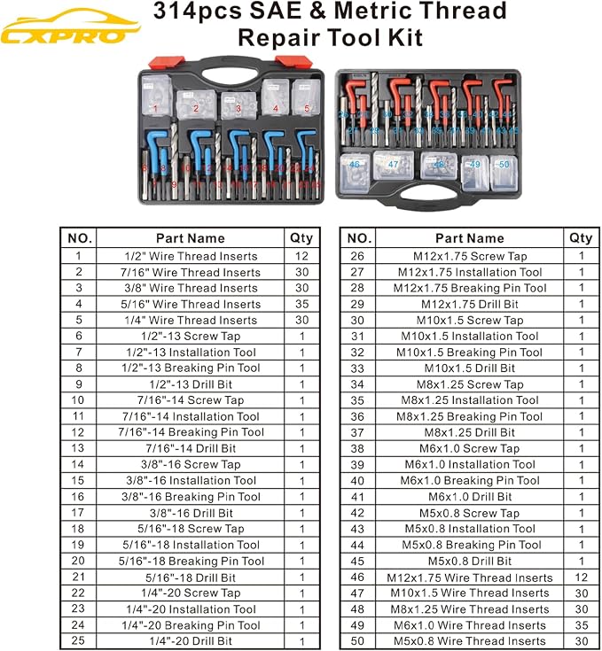 314Pcs Thread Repair Kit, Metric Helicoil Repair Kit with HSS Drill Bits Inserts Taps Break Off Tools: M5 M6 M8 M10 M12, SAE Helicoil Kit: 1/4" 5/16" 3/8" 7/16" 1/2"