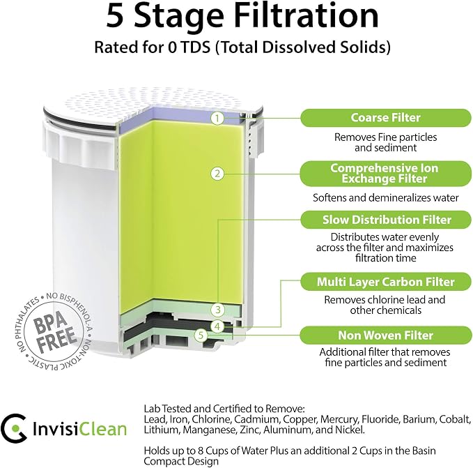 InvisiClean Water Pitcher Replacement Filter (6)