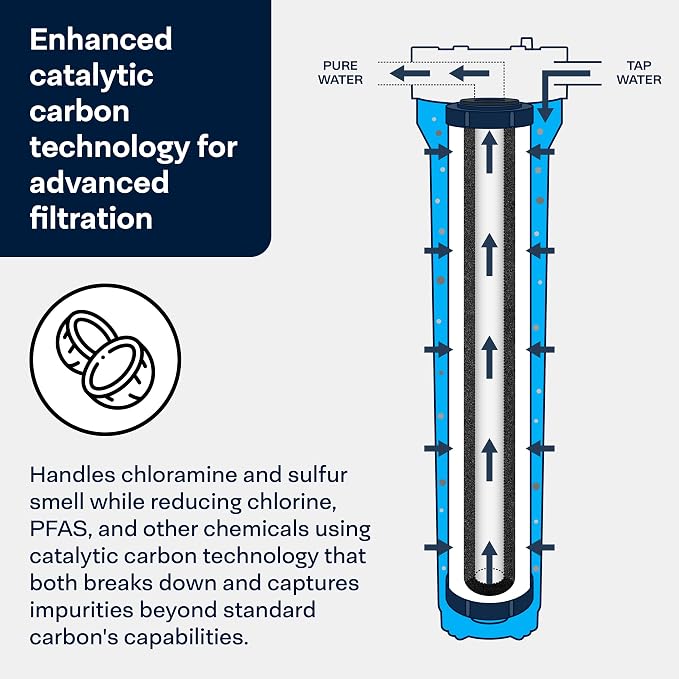SpiroPure SP-CC1-20 20x2.5 Catalytic Carbon Water Filter Cartridge (6 Pack)