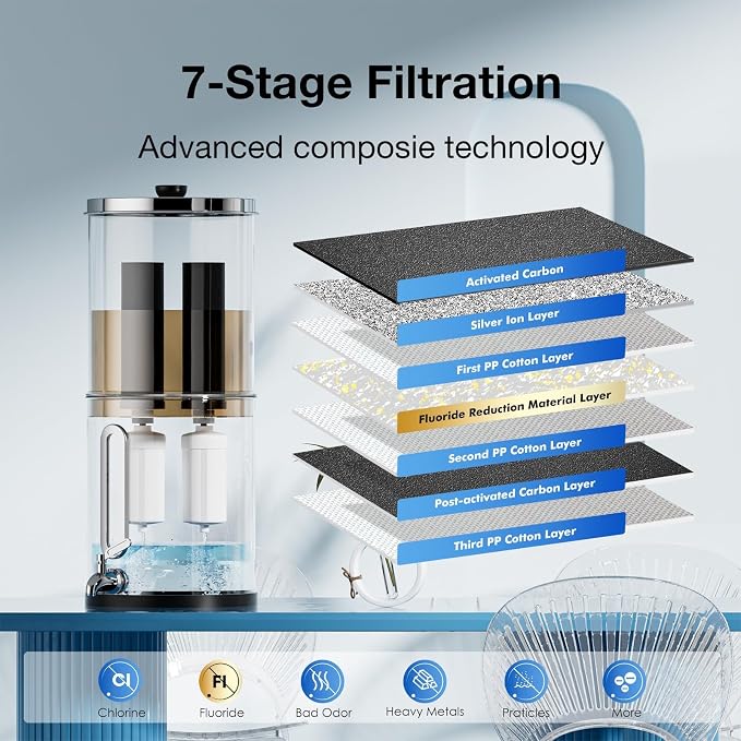 Gravity Water Filters Replacement for Berlky BB9-2 & PF-2 Fluoride Filters Combo Packs, 7-Stage Filtration, NSF/ANSI 42 & 372 Certified, Gravity Filters Compatible with Berlky Systems (4 Pack)