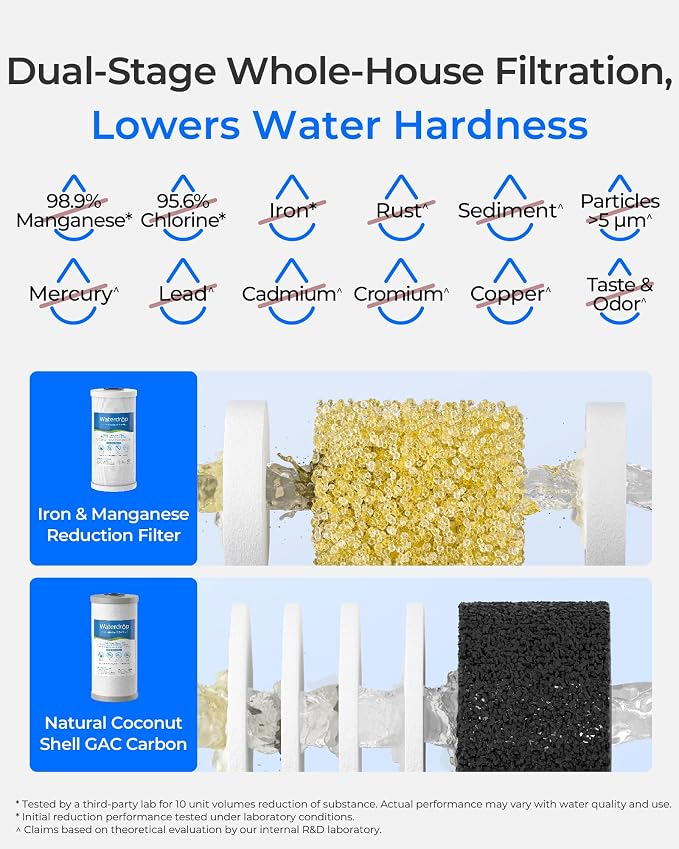 Waterdrop WF10FG Whole House Water Filter, Compatible with WHF21-FG, GE GXWH40L, FXHTC, Ispring, Culligan® RFC-BBSA, Whirlpool®, Any 10" x 4.5" System, Reduces Iron, Manganese, Chlorine, Odor