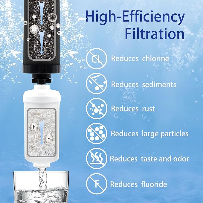 Water Filter Replacement for Berkey® Black & Fluoride Filters | Compatible with Berkey® Gravity Water Filter System, Combo Pack