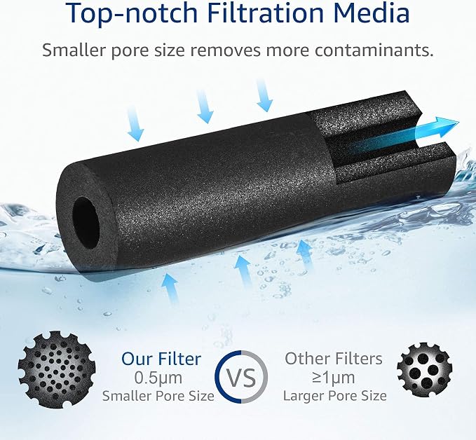 AQUA CREST GXRLQR Under Sink Water Filter, NSF/ANSI 401 Certified, Replacement for GE SmartWater Twist and Lock In-Line GXRLQR Water Filter, Reduces PFAS, PFOA/PFOS, 3 Pack