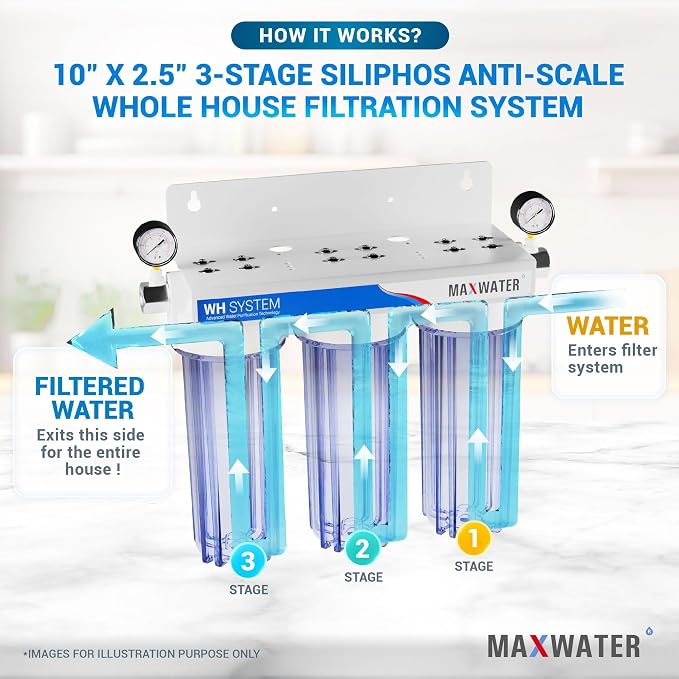 Max Water 3 Stage (Good to Protect Home from Scale & Corrosion) 10 inch Standard Water Filtration System for Whole House - Sediment + Anti Scale + CTO Post Carbon - 3/4" Inlet/Outlet - Model : WH-SC1